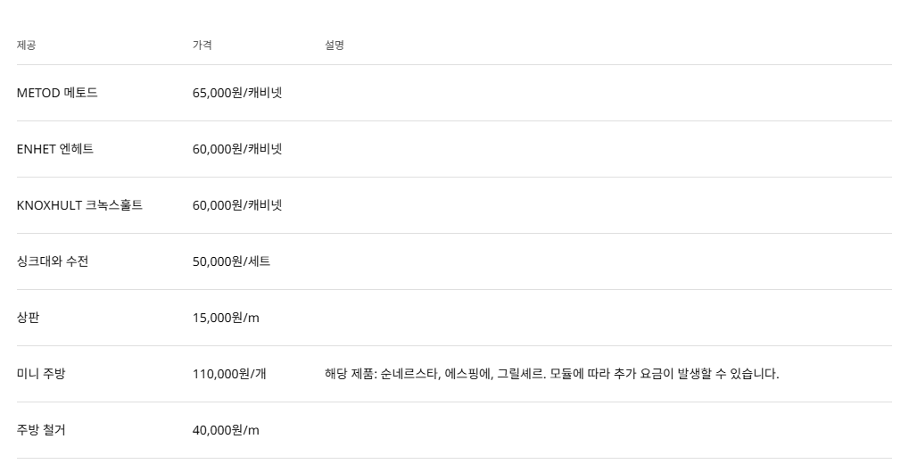 이케아 설치 서비스 비용 및 서비스 가능 지역부터 고객센터 안내까지 총정리 이케아 설치 서비스 비용