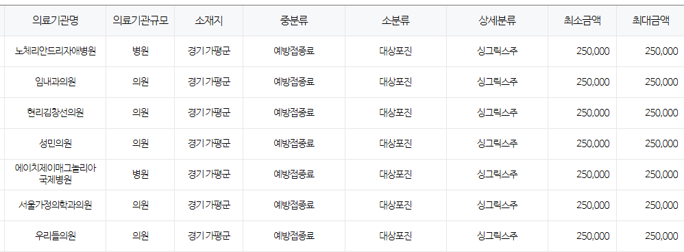 경기도 가평 대상포진 예방접종 저렴한 병원 및 무료접종 확인 방법 안내 가평