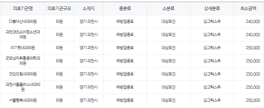 경기도 과천시 대상포진 예방접종 저렴한 병원 및 무료접종 확인 방법 안내 과천시