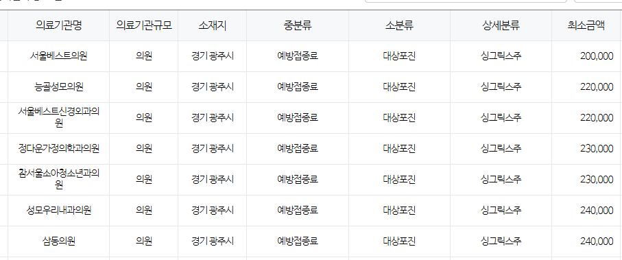 광주시 