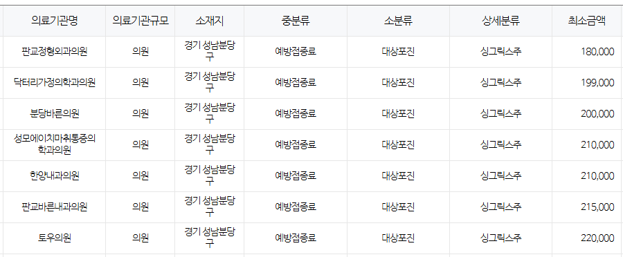 경기도 성남 대상포진 예방접종 저렴한 병원 및 무료접종 확인 방법 안내 성남