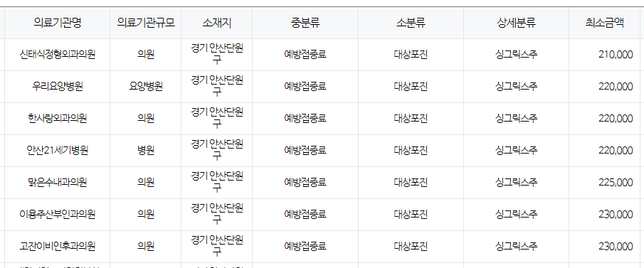 경기도 안산 대상포진 예방접종 저렴한 병원 및 무료접종 확인 방법 안내 안산