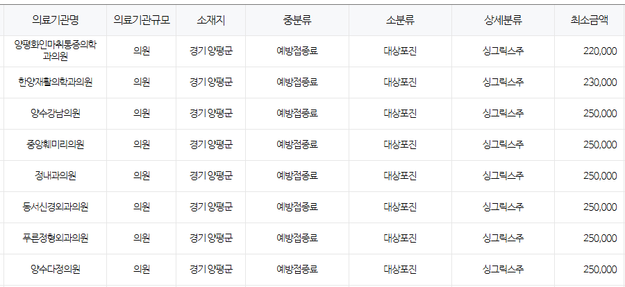 경기도 양평군 대상포진 예방접종 저렴한 병원 및 무료접종 확인 방법 안내 양평군