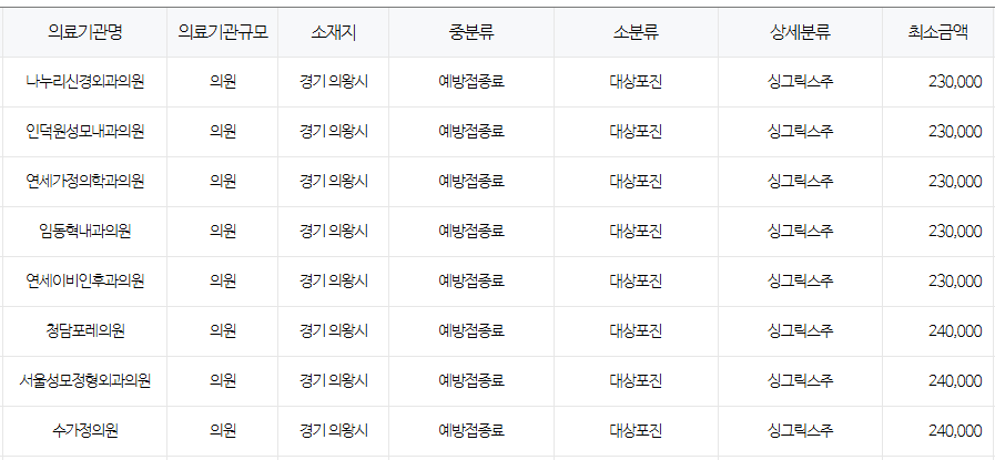 경기도 의왕시 대상포진 예방접종 저렴한 병원 및 무료접종 확인 방법 안내 의왕시
