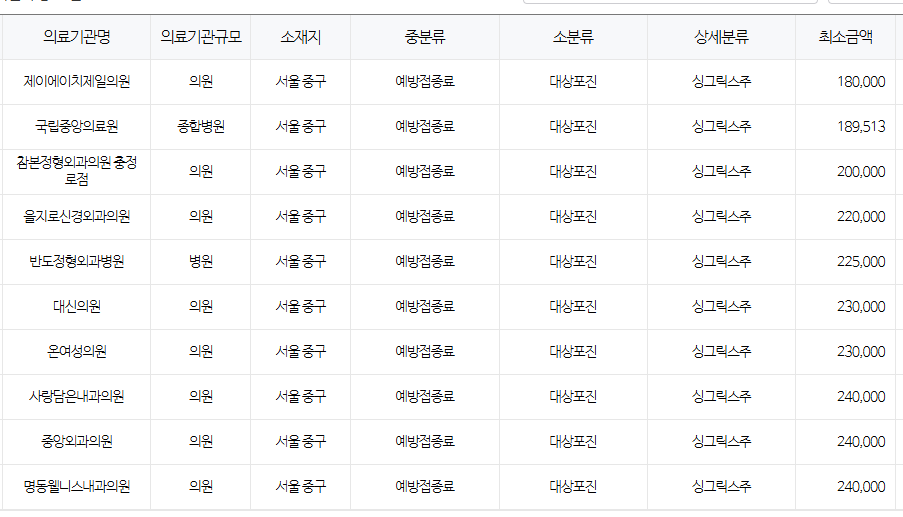 서울 중구 대상포진 예방접종 저렴한 병원 및 무료접종 확인 방법 안내