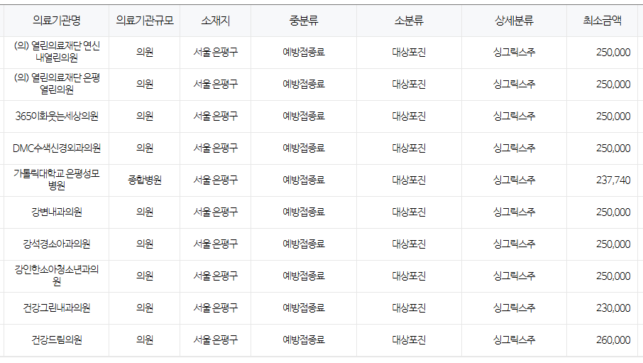 서울 은평구 대상포진 예방접종 저렴한 병원 및 무료접종 확인 방법 안내