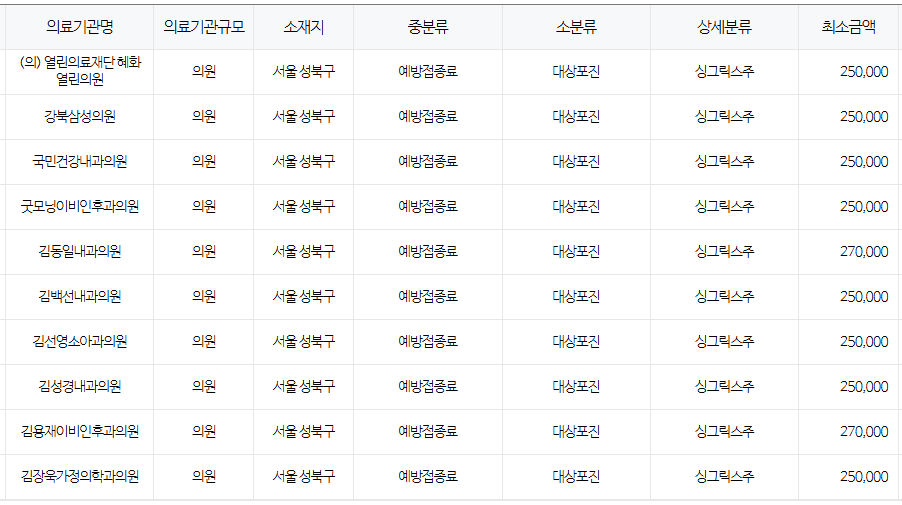 서울 성북구 대상포진 예방접종 저렴한 병원 및 무료접종 확인 방법 안내