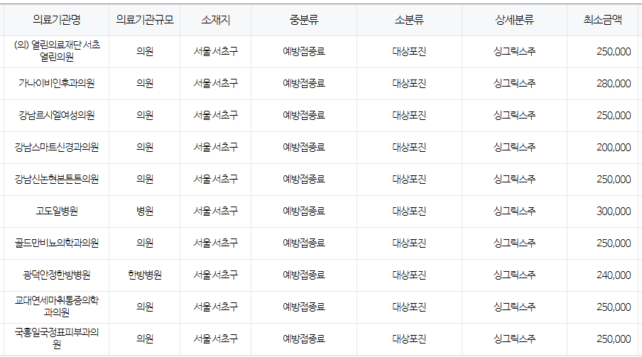 서울 서초구 대상포진 예방접종 저렴한 병원 및 무료접종 확인 방법 안내