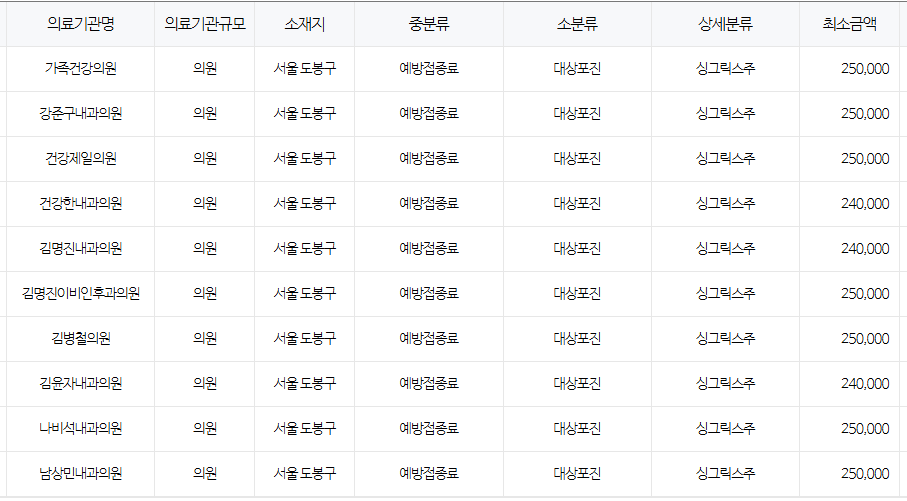 서울 도봉구 대상포진 예방접종 저렴한 병원 및 무료접종 확인 방법 안내