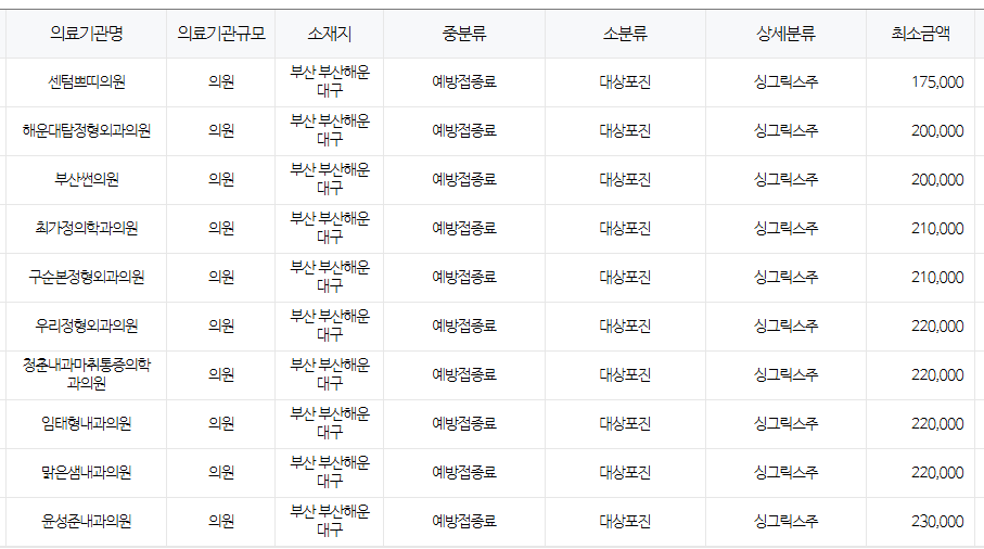 부산 해운대구 대상포진 예방접종 저렴한 병원 및 무료접종 확인 방법 안내