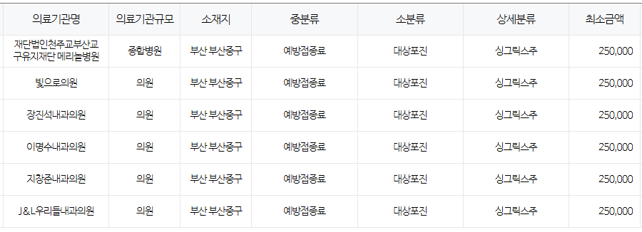 부산 중구 대상포진 예방접종 저렴한 병원 및 무료접종 확인 방법 안내 중구