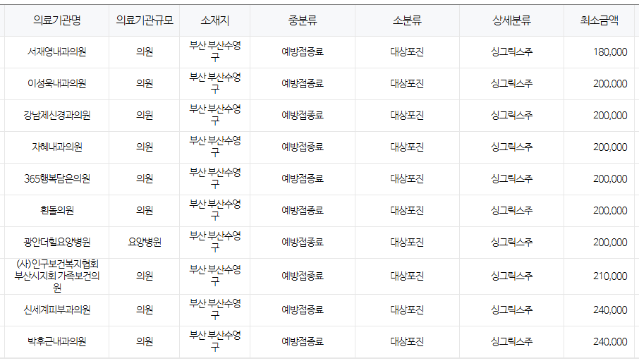 부산 수영구 대상포진 예방접종 저렴한 병원 및 무료접종 확인 방법 안내