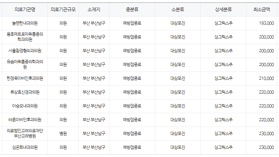 남구