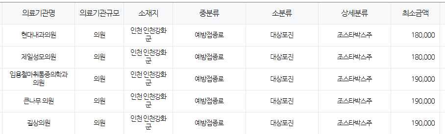 인천 강화군 대상포진 예방접종 저렴한 병원 및 무료접종 확인 방법 안내