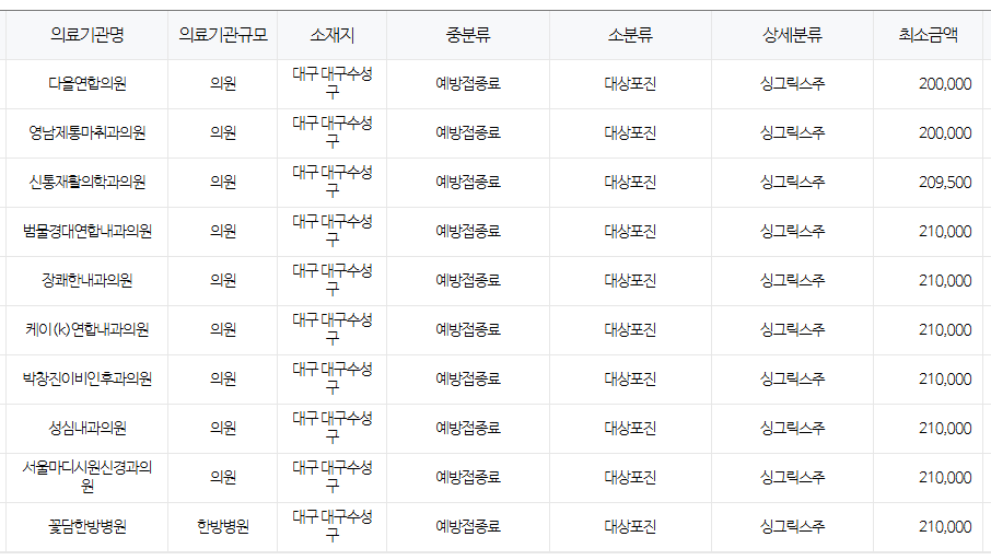 대구 수성구 대상포진 예방접종 저렴한 병원 및 무료접종 확인 방법 안내