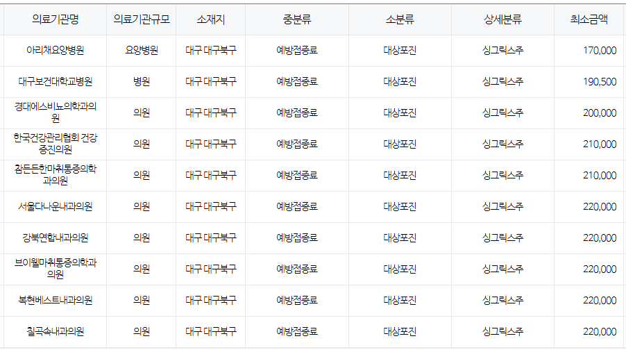 대구 북구 대상포진 예방접종 저렴한 병원 및 무료접종 확인 방법 안내