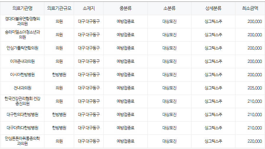 대구 동구 대상포진 예방접종 저렴한 병원 및 무료접종 확인 방법 안내