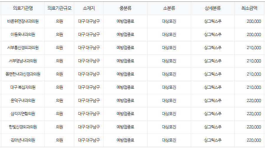 대구 남구 대상포진 예방접종 저렴한 병원 및 무료접종 확인 방법 안내