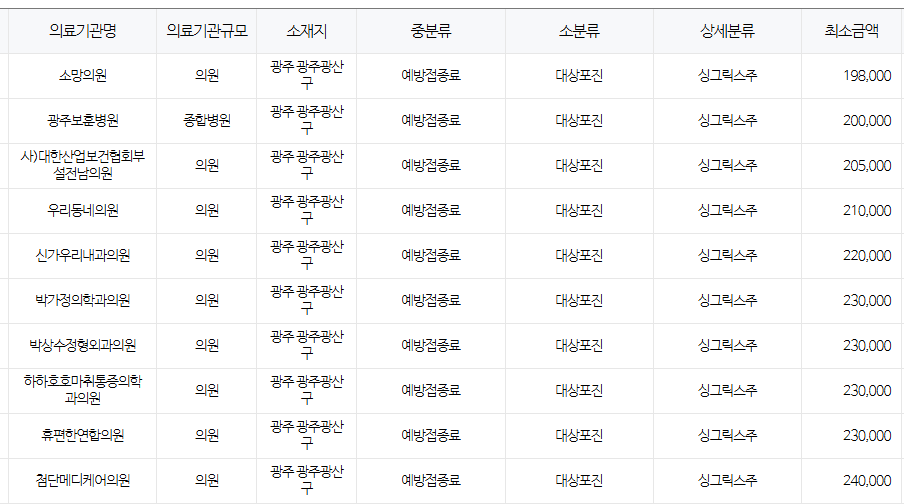 광주 광산구 대상포진 예방접종 저렴한 병원 및 무료접종 확인 방법 안내