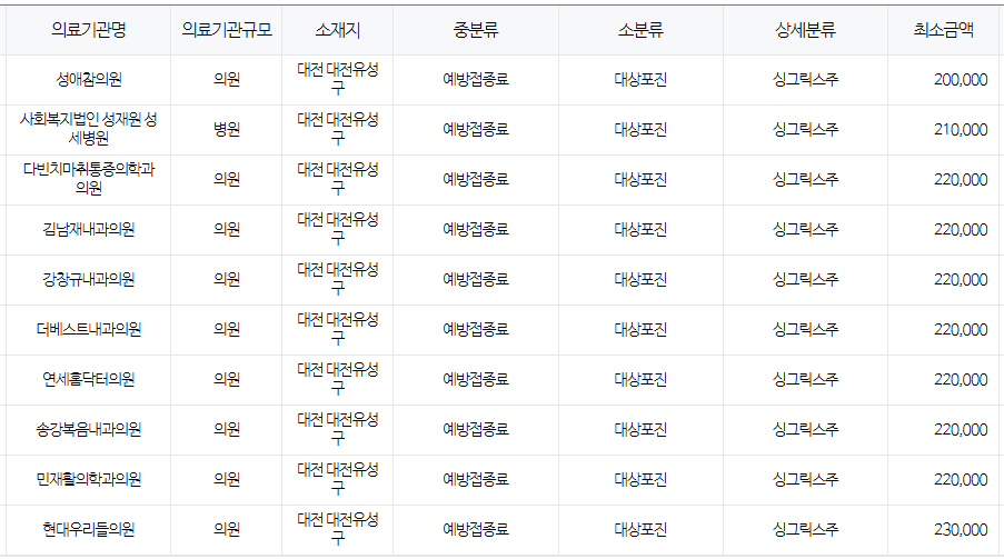 대전 유성구 대상포진 예방접종 저렴한 병원 및 무료접종 확인 방법 안내