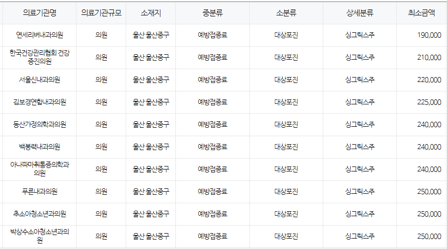 울산 중구 대상포진 예방접종 저렴한 병원 및 무료접종 확인 방법 안내