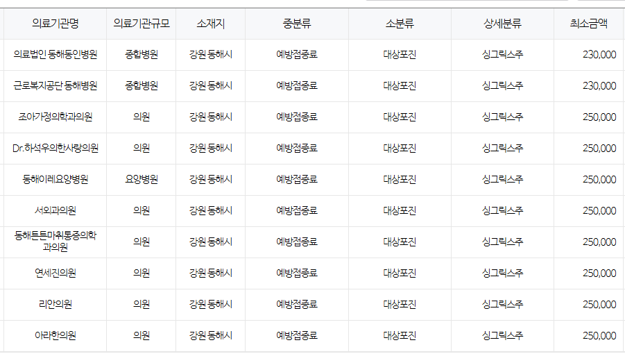 강원도 동해