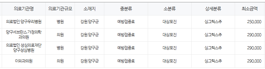 강원도 양구군 대상포진 예방접종 저렴한 병원 및 무료접종 확인 방법 안내 강원도 양구군