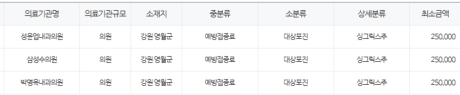 강원도 영월군 대상포진 예방접종 저렴한 병원 및 무료접종 확인 방법 안내