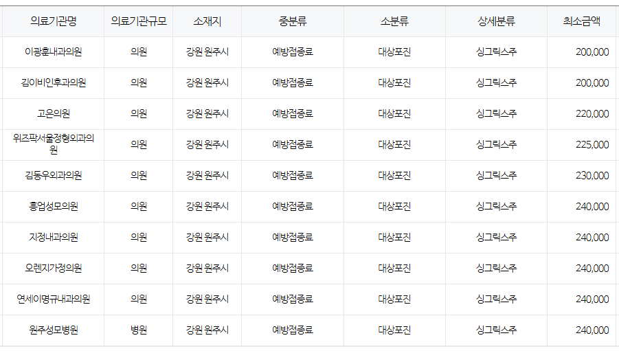 강원도 원주 대상포진 예방접종 저렴한 병원 및 무료접종 확인 방법 안내