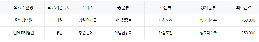 강원도 인제 대상포진 예방접종 저렴한 병원 및 무료접종 확인 방법 안내