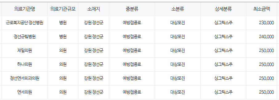 강원도 정선