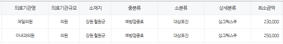 강원도 철원 대상포진 예방접종 저렴한 병원 및 무료접종 확인 방법 안내
