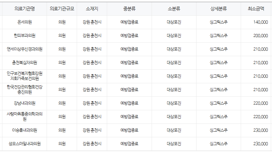 강원도 춘천 대상포진 예방접종 저렴한 병원 및 무료접종 확인 방법 안내