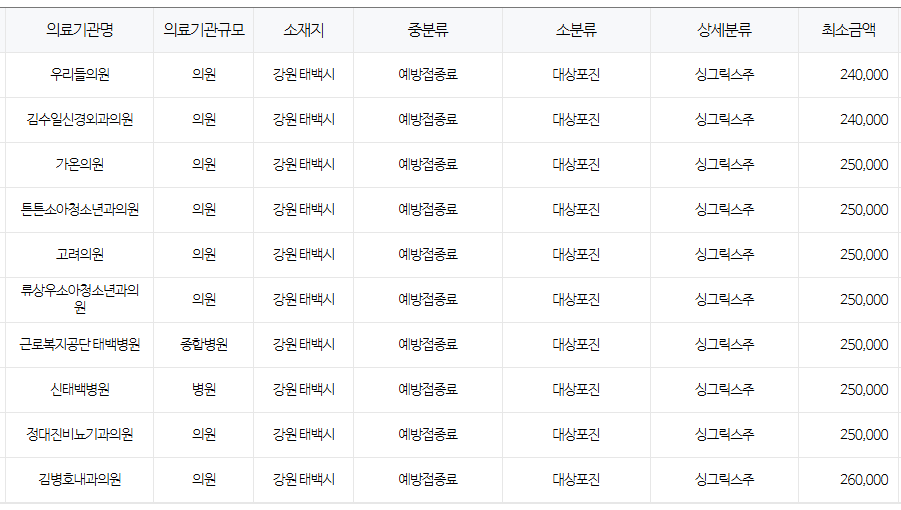 강원도 태백 대상포진 예방접종 저렴한 병원 및 무료접종 확인 방법 안내