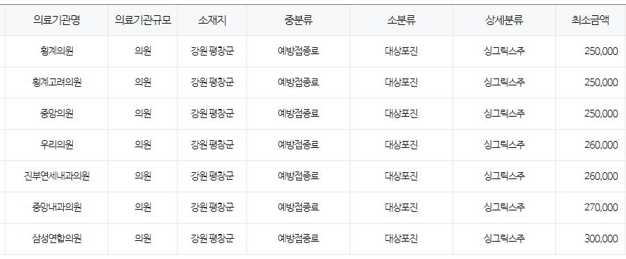 강원도 평창 대상포진 예방접종 저렴한 병원 및 무료접종 확인 방법 안내