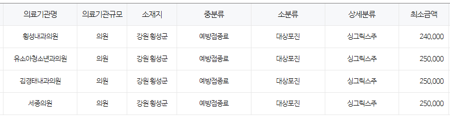 강원도 횡성 대상포진 예방접종 저렴한 병원 및 무료접종 확인 방법 안내
