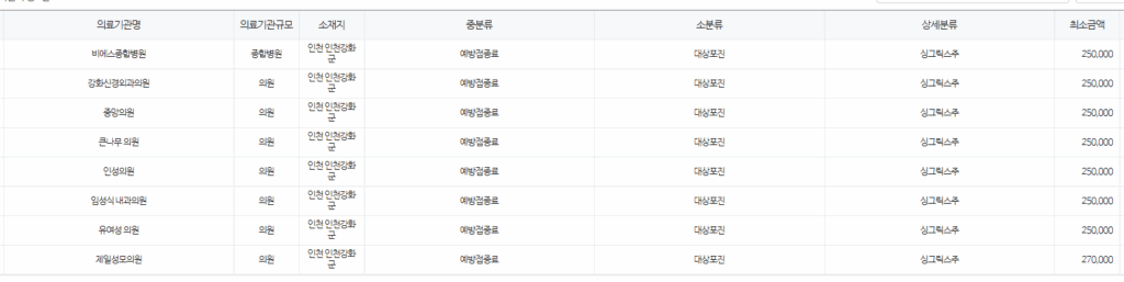 인천 강화군 대상포진 예방접종 저렴한 병원 및 무료접종 확인 방법 안내 인천 강화군 대상포진 예방접종 저렴한 병원 및 무료접종 확인 방법 안내