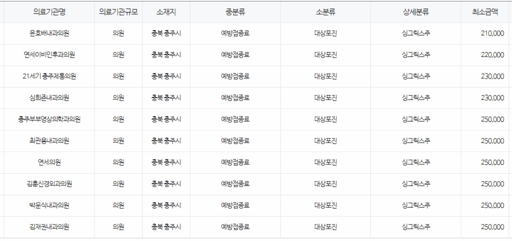 충청북도 충주