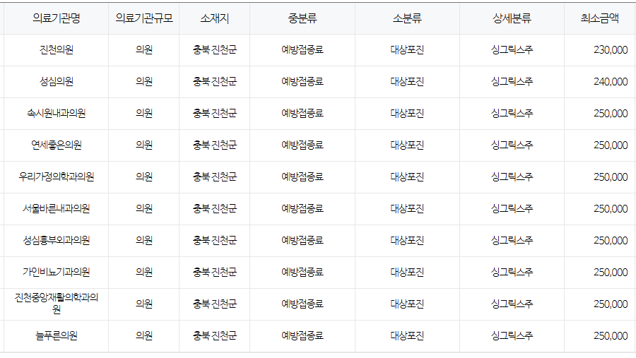 충청북도 진천군 대상포진 예방접종 저렴한 병원 및 무료접종 대상자 안내
