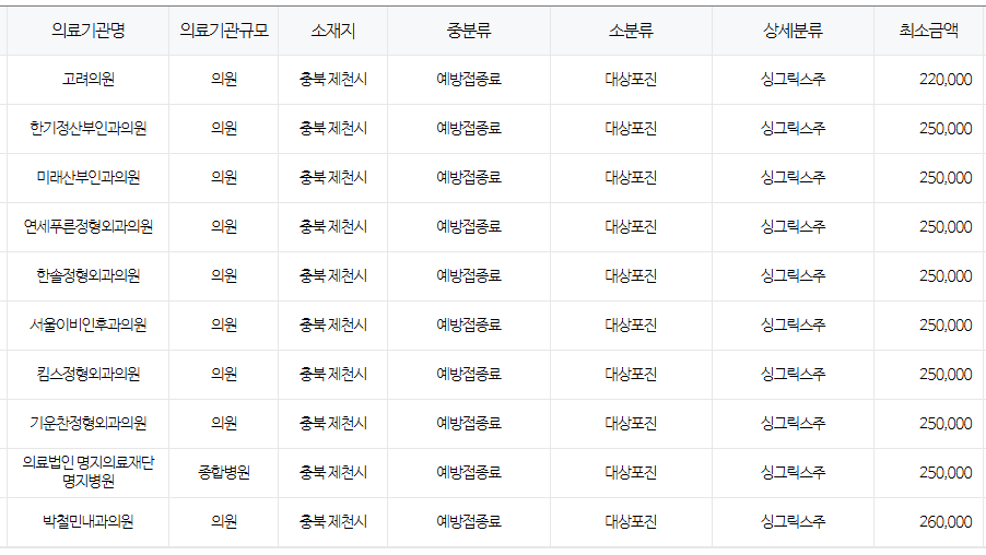 충청북도 제천시 대상포진 예방접종 저렴한 병원 및 무료접종 대상자 안내