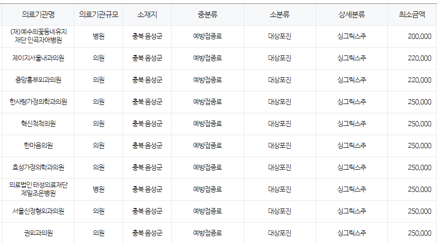 충청북도 음성군 대상포진 예방접종 저렴한 병원 및 무료접종 대상자 안내