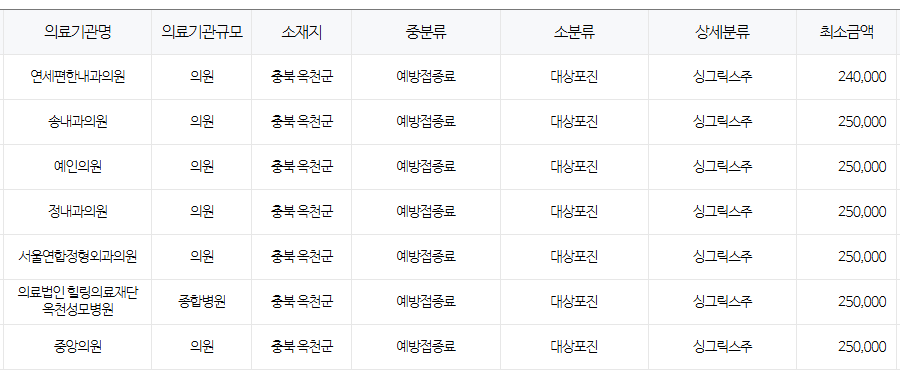 충청북도 옥천군 대상포진 예방접종 저렴한 병원 및 무료접종 대상자 안내