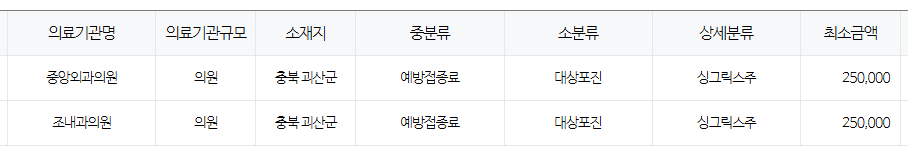 충청북도 괴산군 대상포진 예방접종 저렴한 병원 및 무료접종 대상자 안내