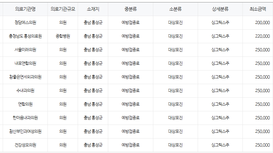 충청남도 홍성 대상포진 예방접종 저렴한 병원 및 무료접종 대상자 안내