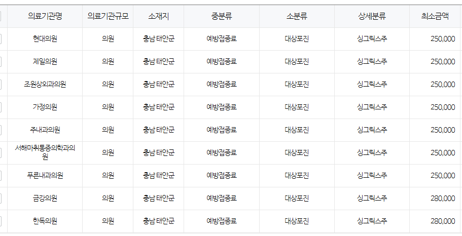 충청남도 태안 대상포진 예방접종 저렴한 병원 및 무료접종 대상자 안내