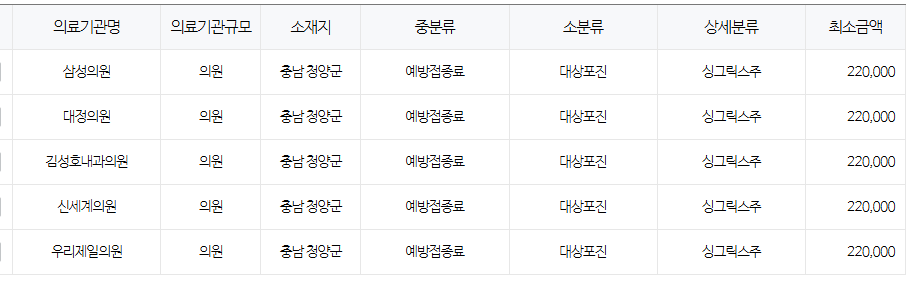 충청남도 청양 대상포진 예방접종 저렴한 병원 및 무료접종 대상자 안내