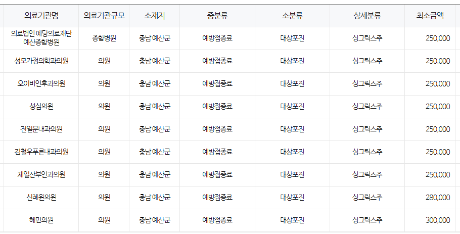 충청남도 예산 대상포진 예방접종 저렴한 병원 및 무료접종 대상자 안내