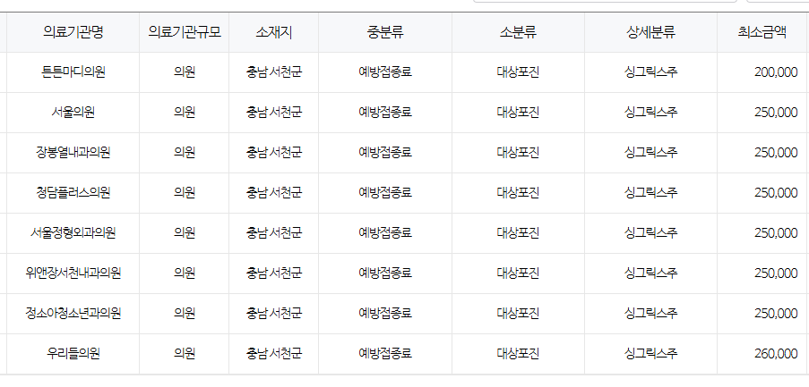 충청남도 서천 대상포진 예방접종 저렴한 병원 및 무료접종 대상자 안내