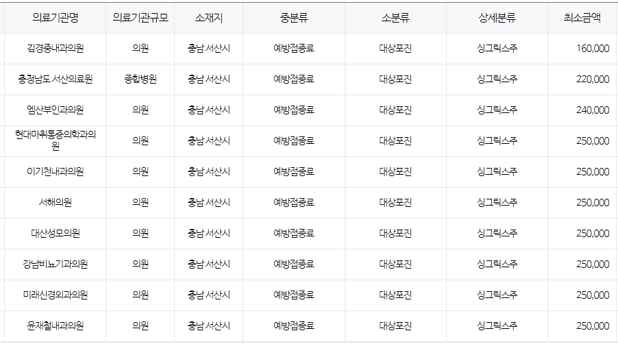 충청남도 서산 대상포진 예방접종 저렴한 병원 및 무료접종 대상자 안내