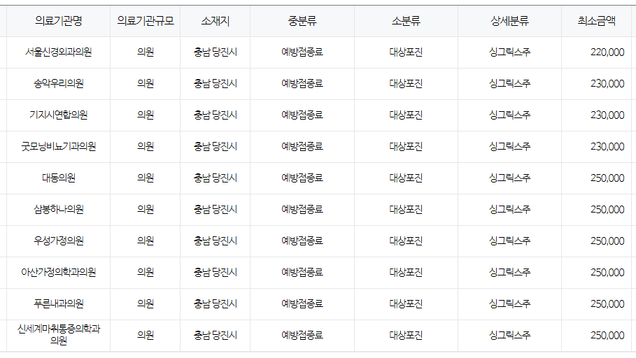 충청남도 당진 대상포진 예방접종 저렴한 병원 및 무료접종 대상자 안내